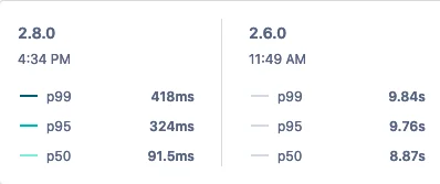 NSPooler 2.8.0 comparison